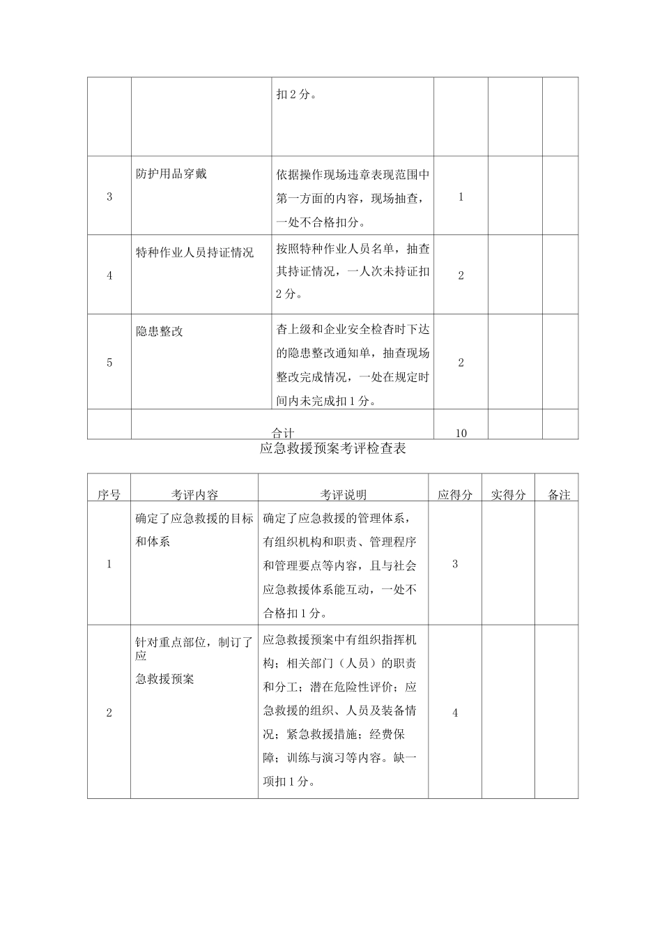 相关方安全考评表_第2页