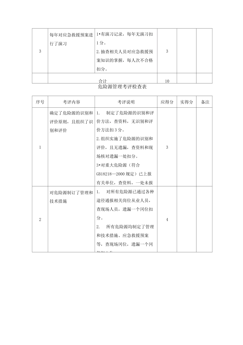 相关方安全考评表_第3页