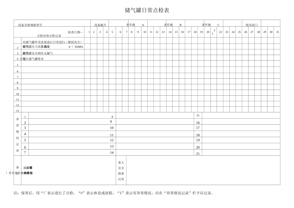 机械设备日常点检表10265_第3页
