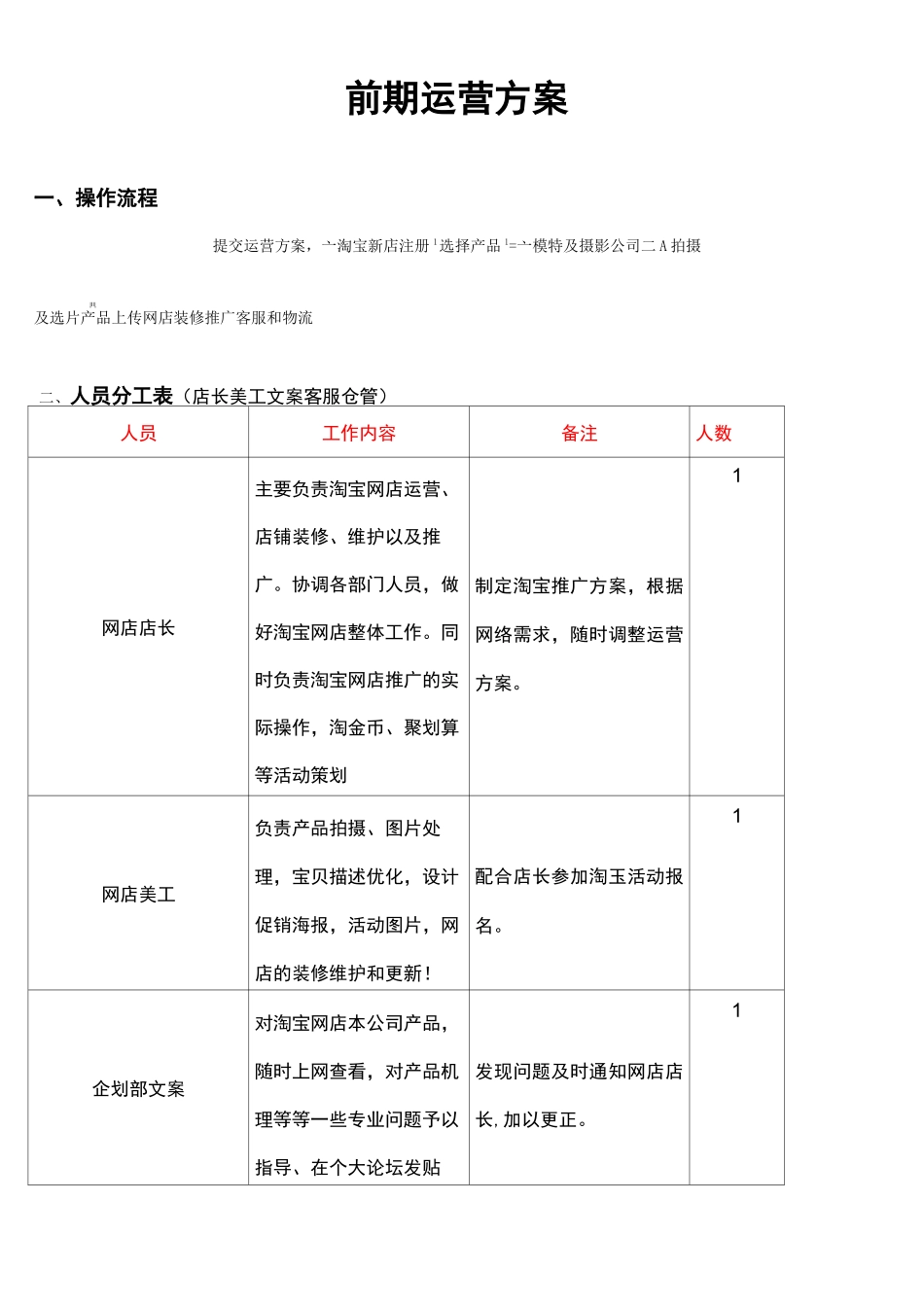 淘宝店前期运营策划书_第1页
