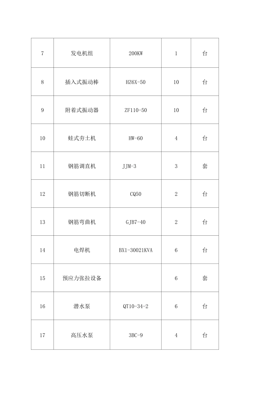 各项资源需要量计划_第2页
