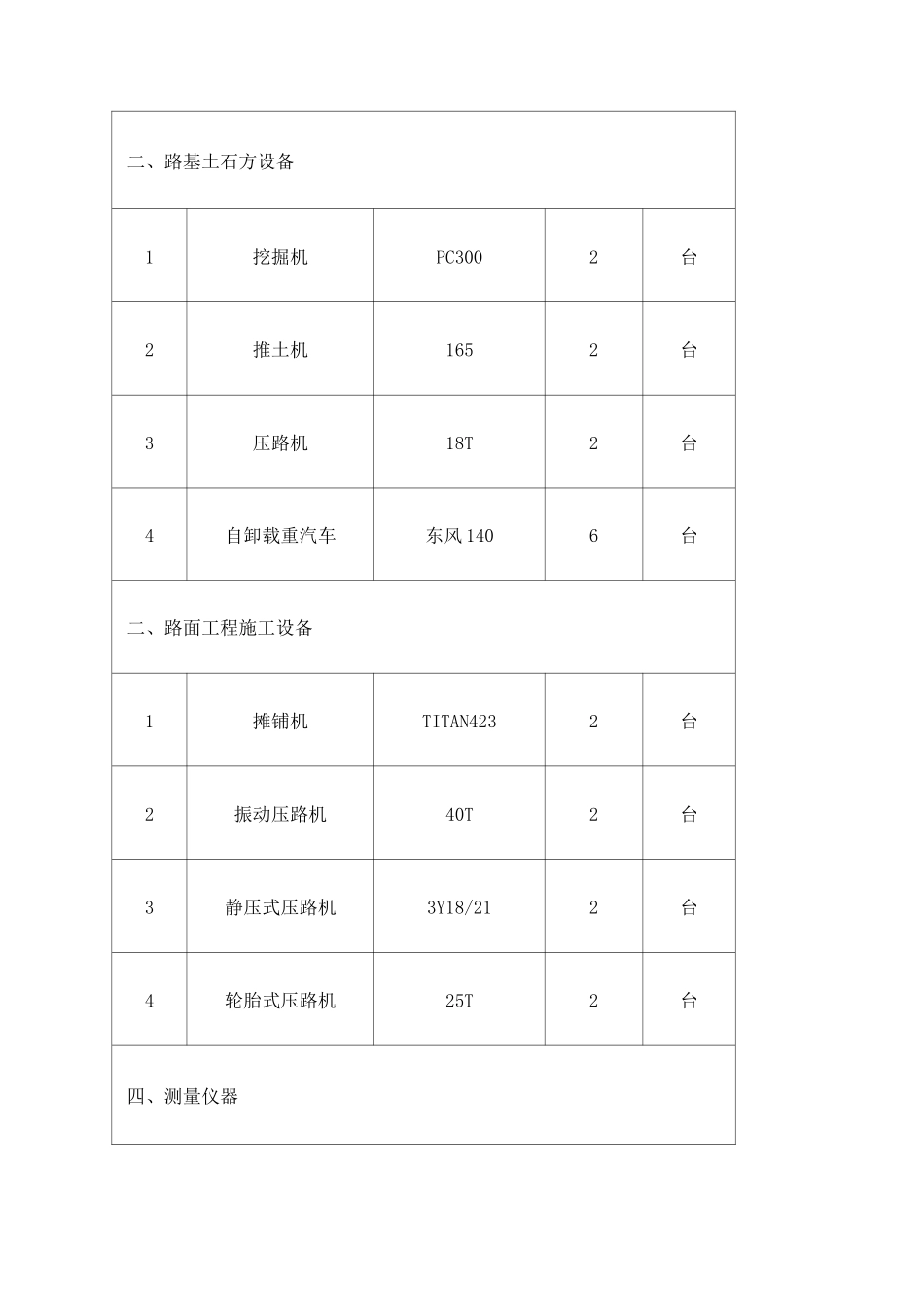 各项资源需要量计划_第3页