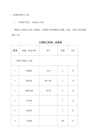 各项资源需要量计划
