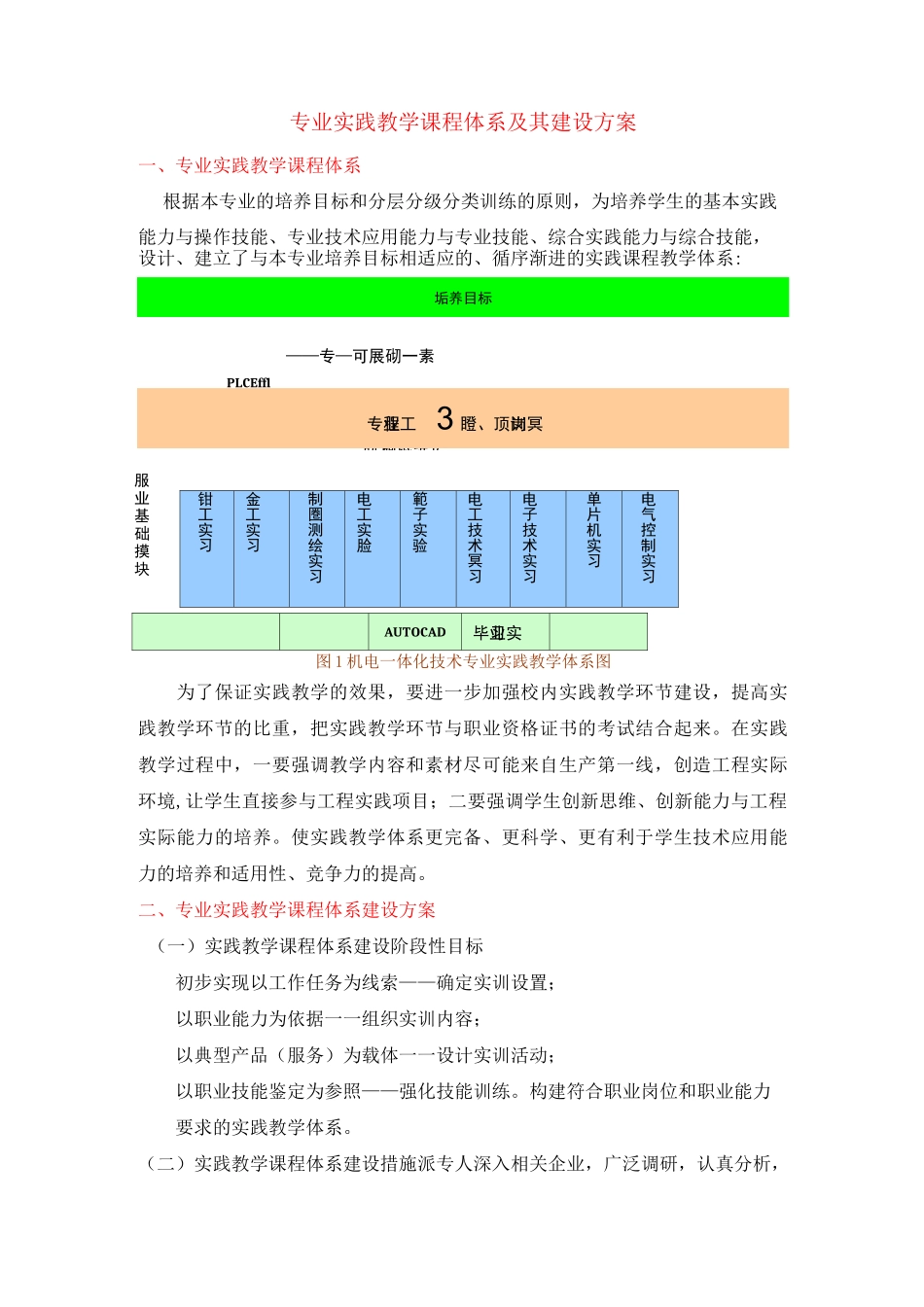 专业实践课程体系及其建设方案_第1页