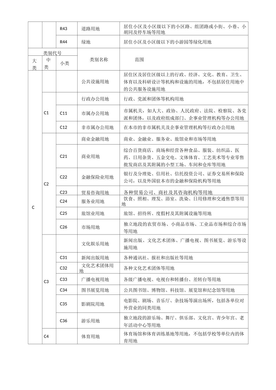城市规划用地分类和代码一览表 _第2页