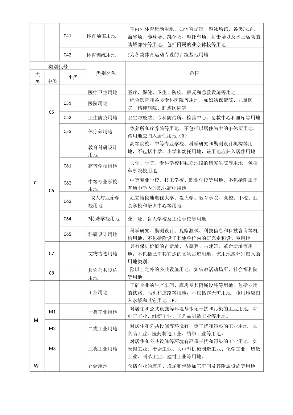 城市规划用地分类和代码一览表 _第3页