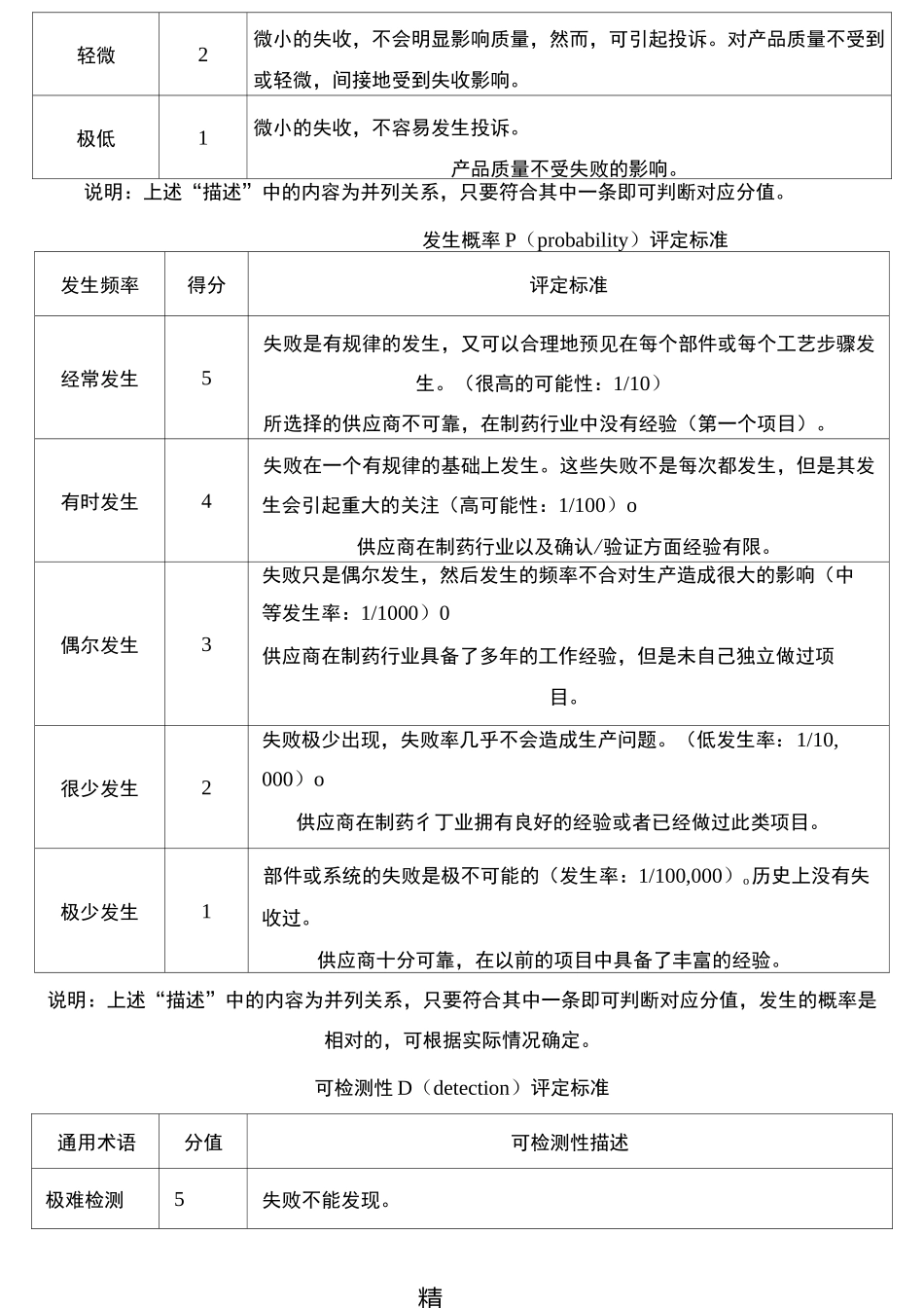 纯化水系统风险评估_第2页