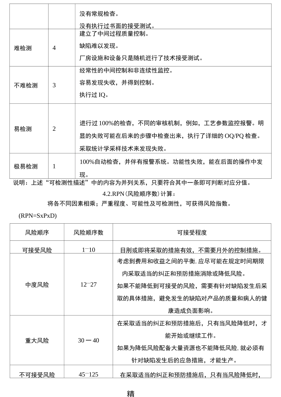 纯化水系统风险评估_第3页
