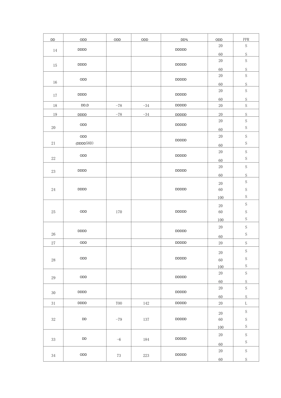 PPR耐化学性能表_第2页