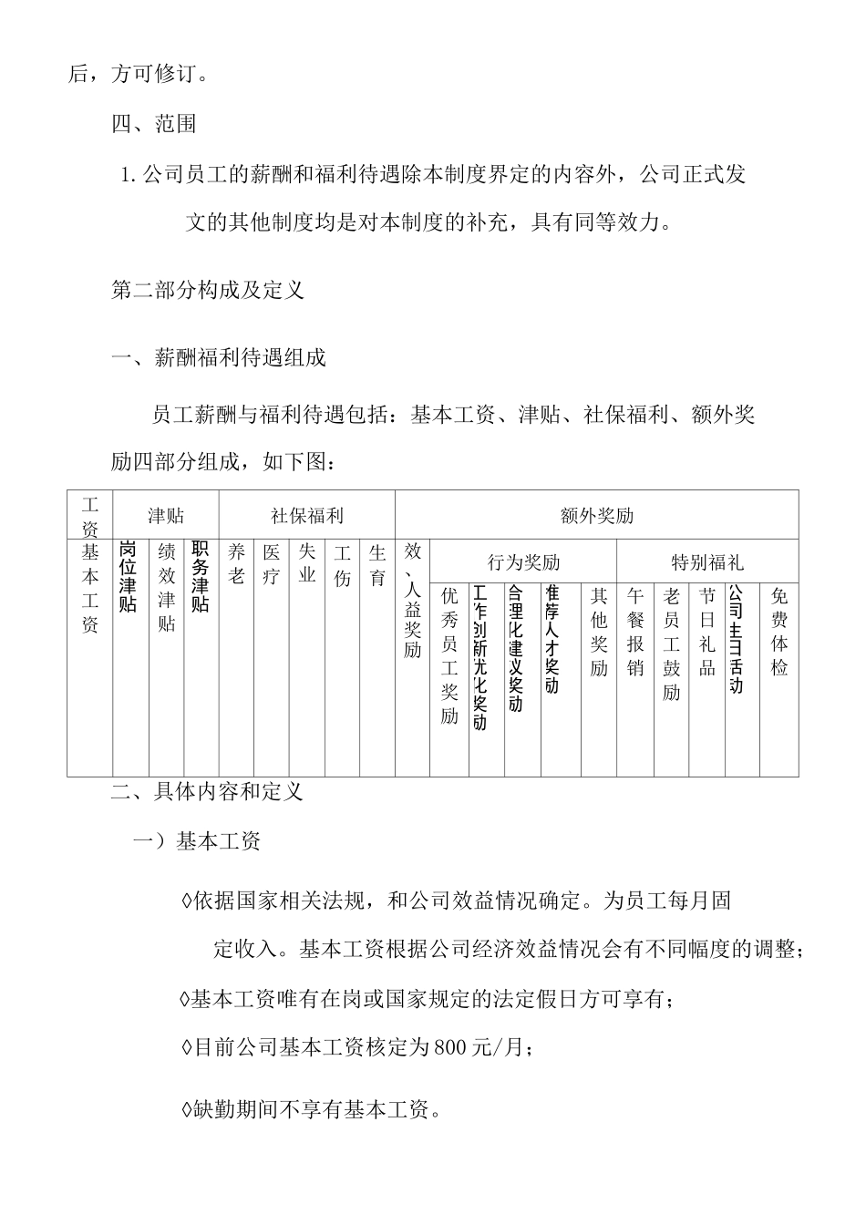 《员工薪酬与福利待遇制度》_第2页