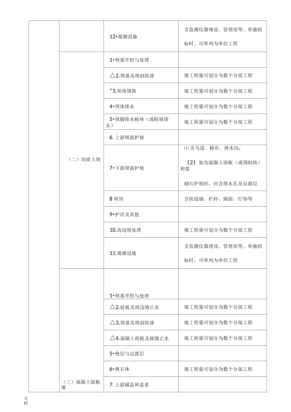 水利水电工程的项目划分_第2页