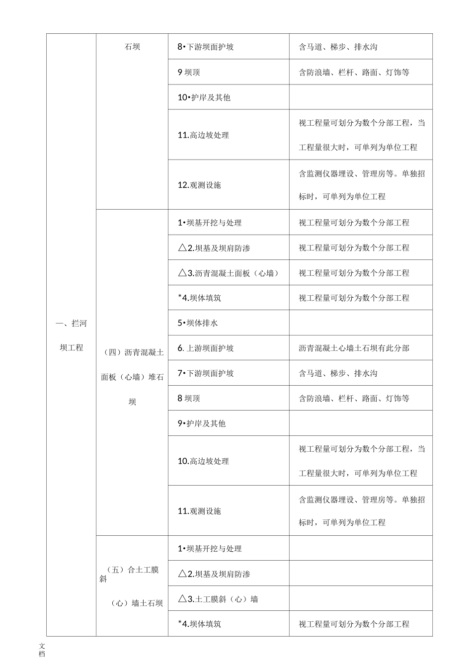 水利水电工程的项目划分_第3页