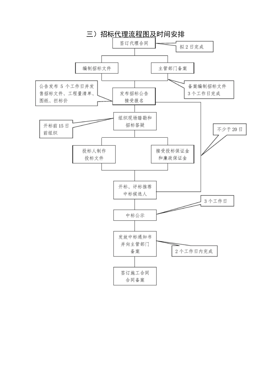 招标代理机构服务方案_第3页