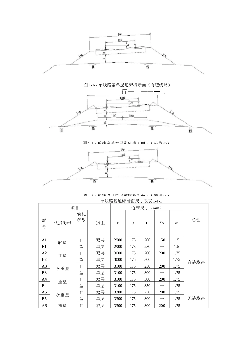 有砟轨道道床断面_第2页