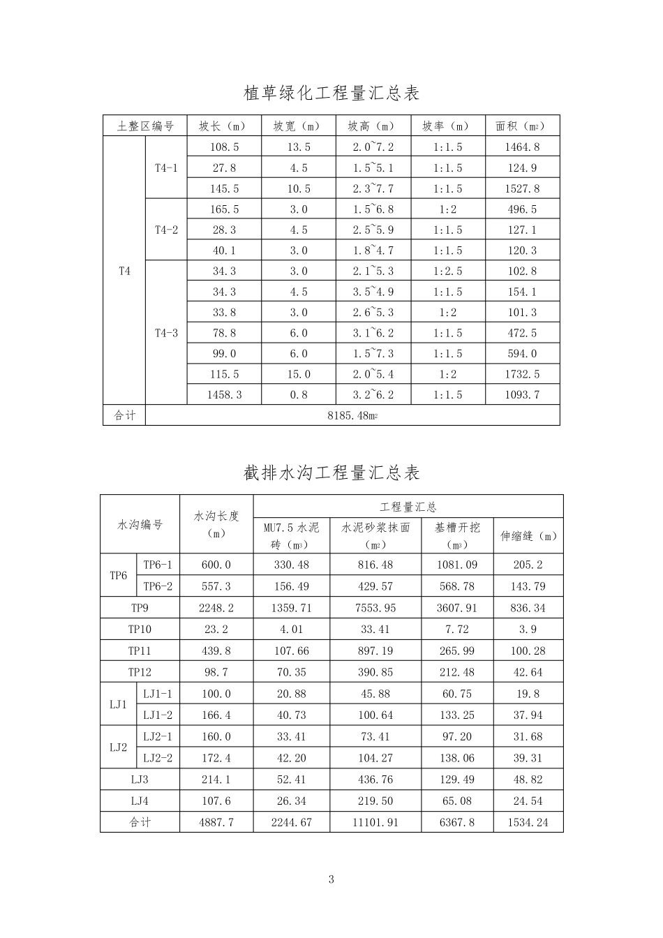 矿山治理施工方案_第3页