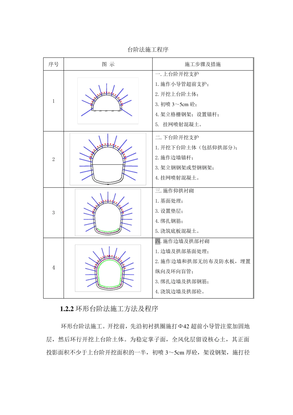 矿山法隧道工法_第3页