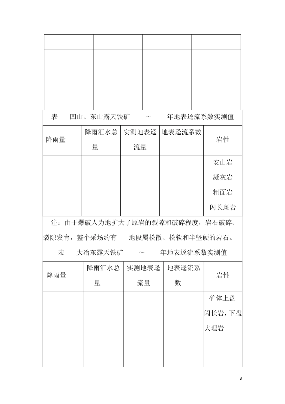矿山涌水量计算总结_第3页