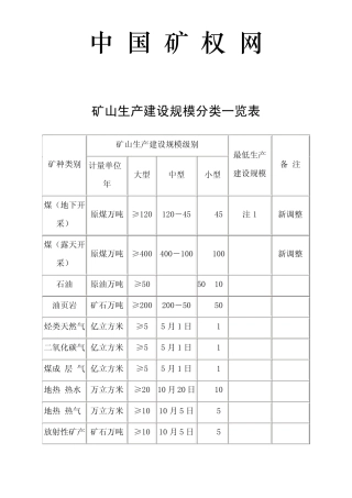 矿山生产规模分类标准
