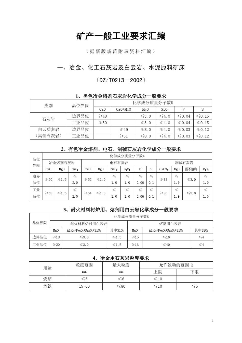 矿床一般工业指标、矿石质量指标汇编_第1页