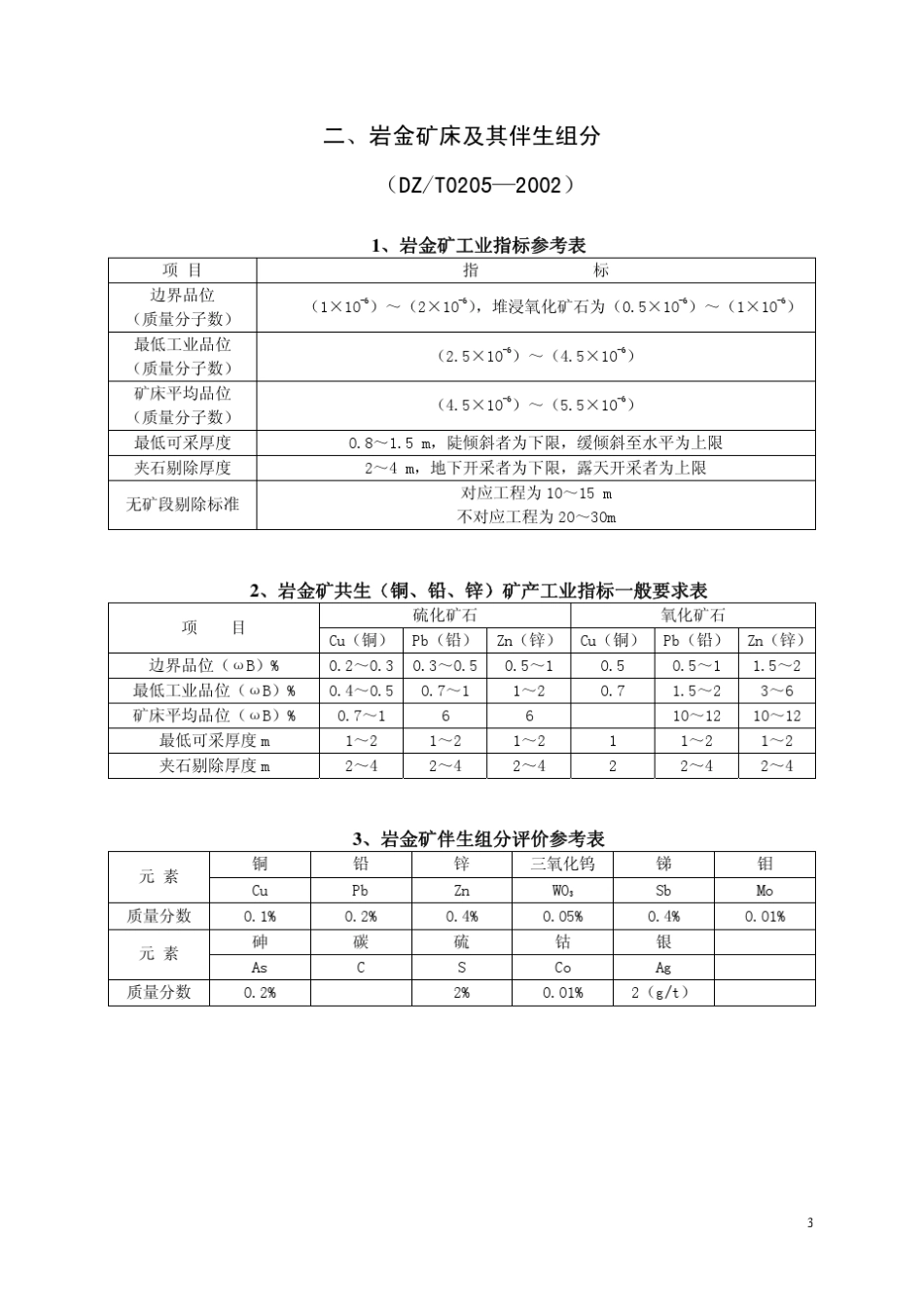 矿床一般工业指标、矿石质量指标汇编_第3页