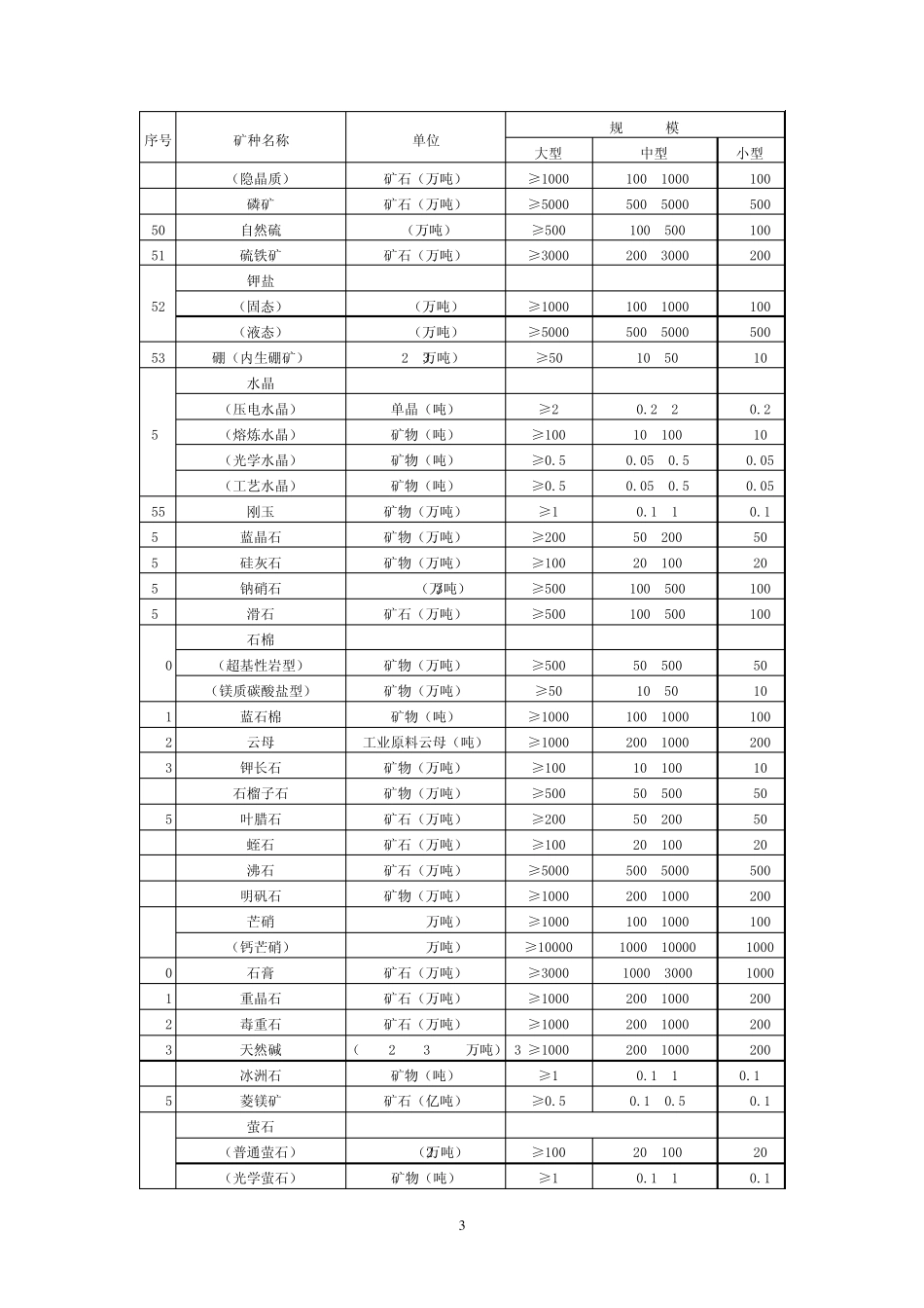 矿床规模划分_第3页