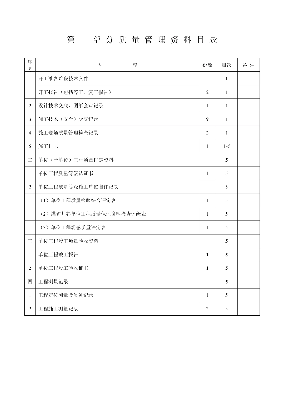 矿建资料表格_第2页