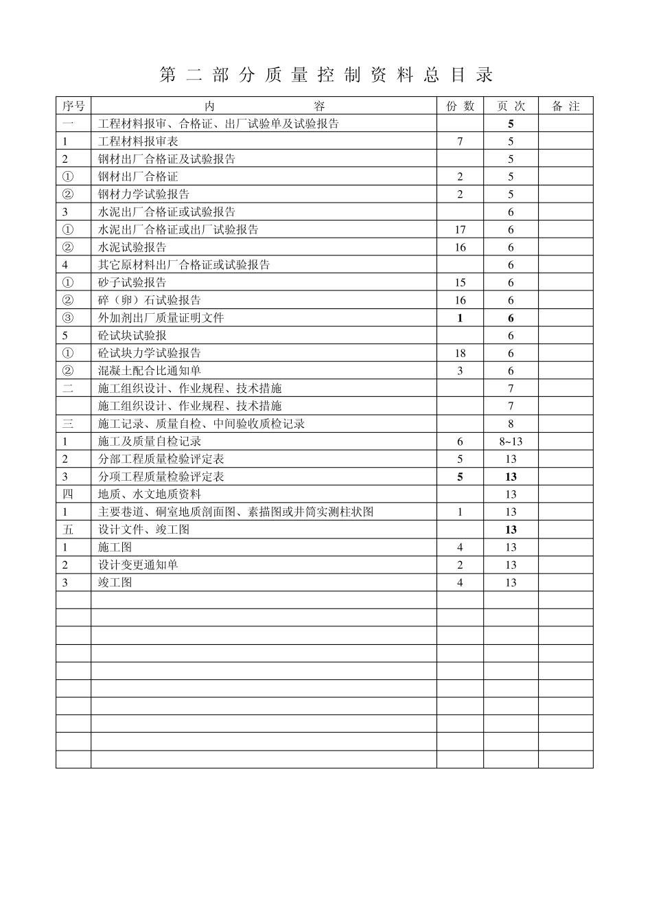 矿建资料表格_第3页