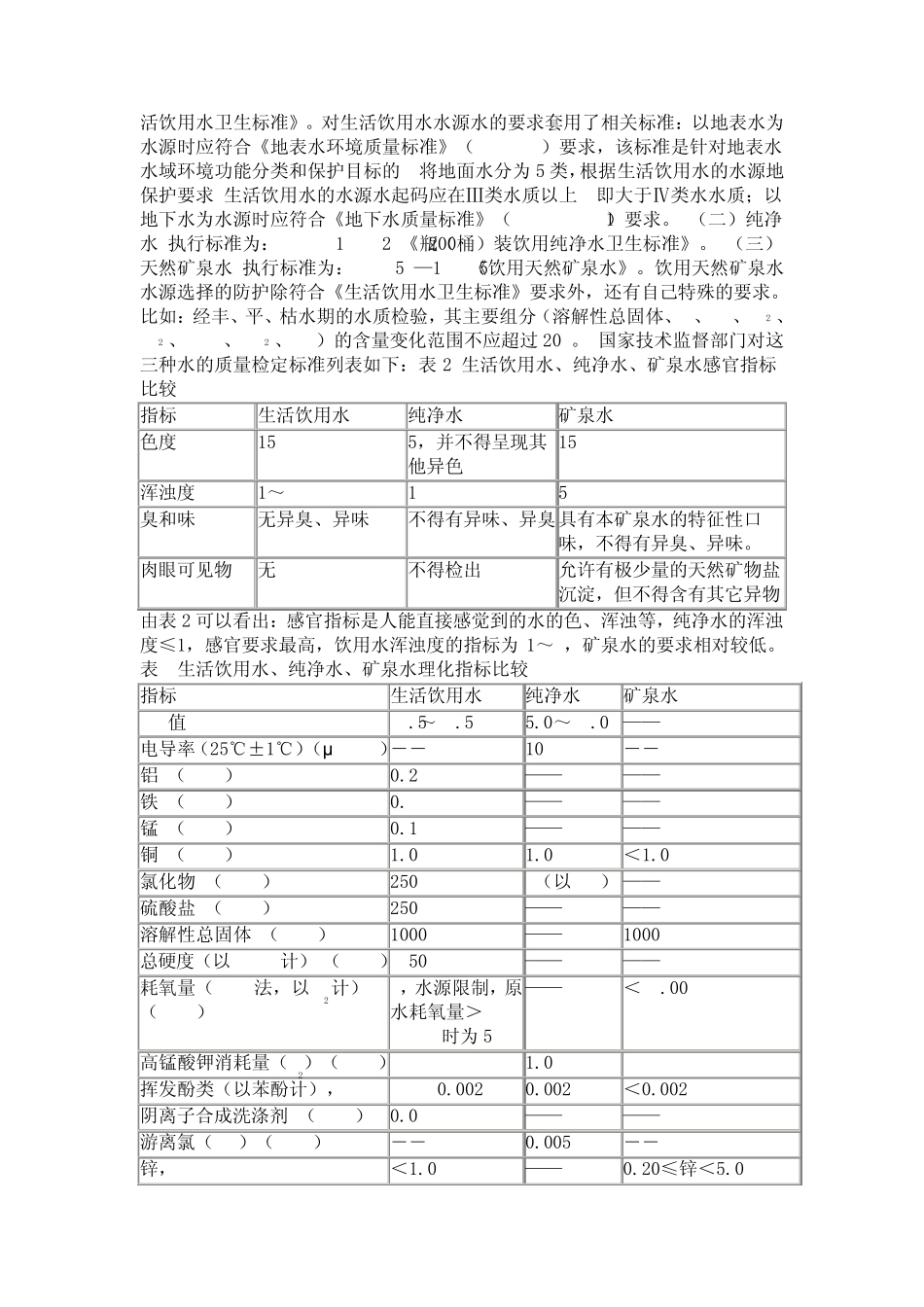 矿泉水纯净水饮用水的区别_第3页