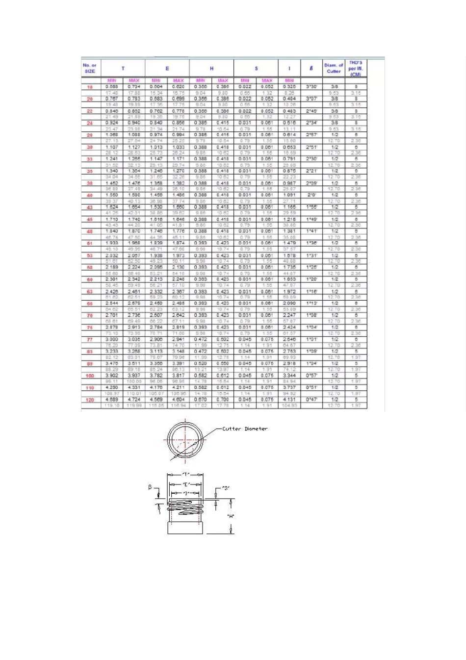 矿泉水螺旋瓶与螺旋盖的设计_第3页