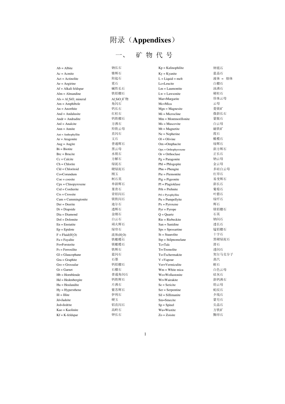矿物代号和岩石中英文名称_第1页