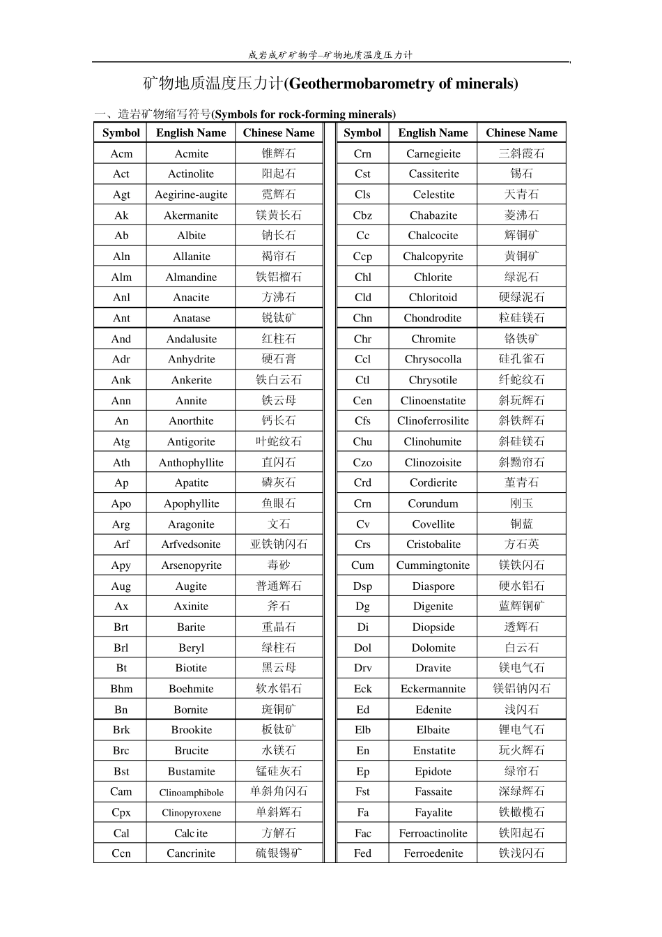 矿物地质温度压力计_第1页