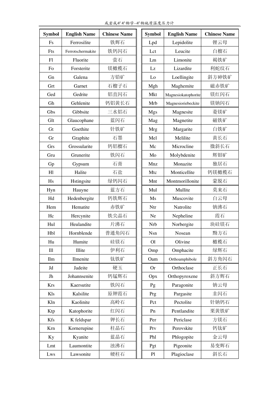 矿物地质温度压力计_第2页