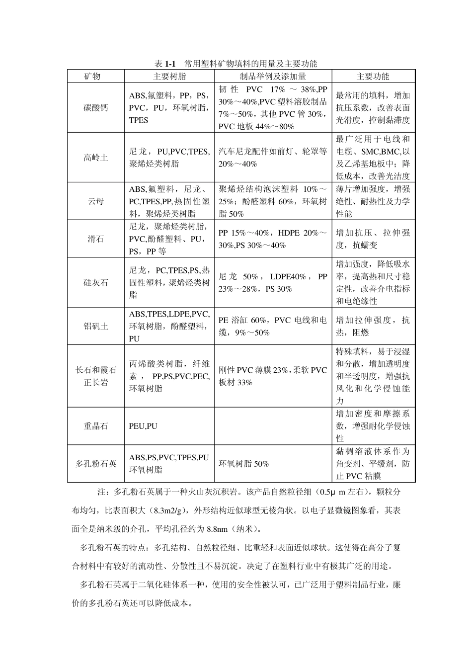 矿物填料在塑料中的应用特性_第2页