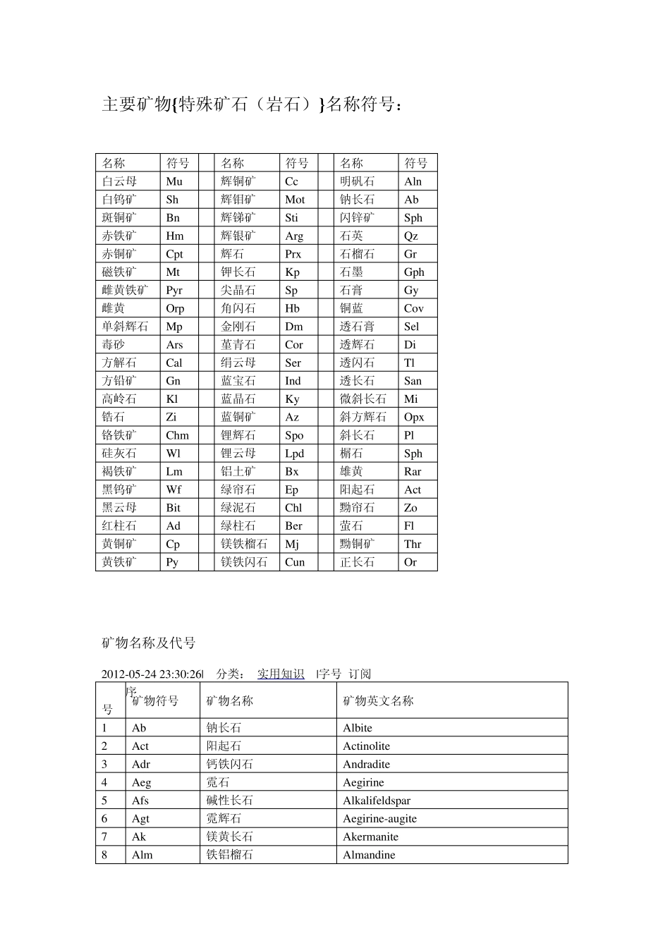 矿物名称及代号_第1页