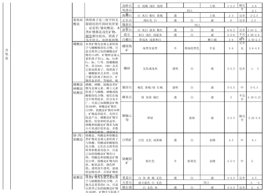 矿物学分类表+岩浆岩分类表+蚀变分类表_第3页