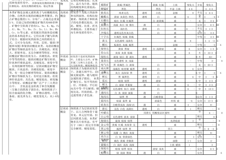 矿物学分类表_第2页