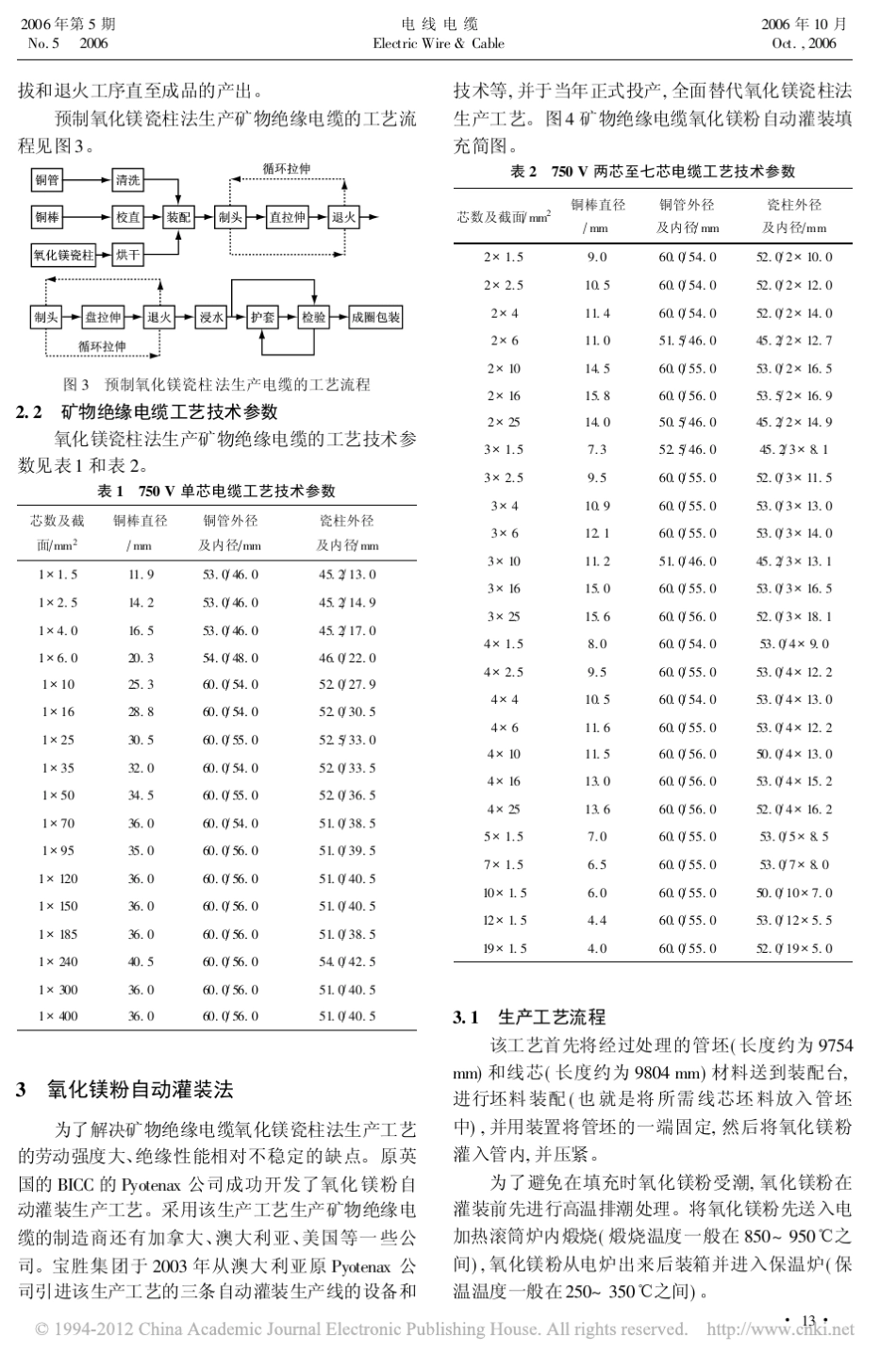 矿物绝缘电缆的生产工艺_第2页