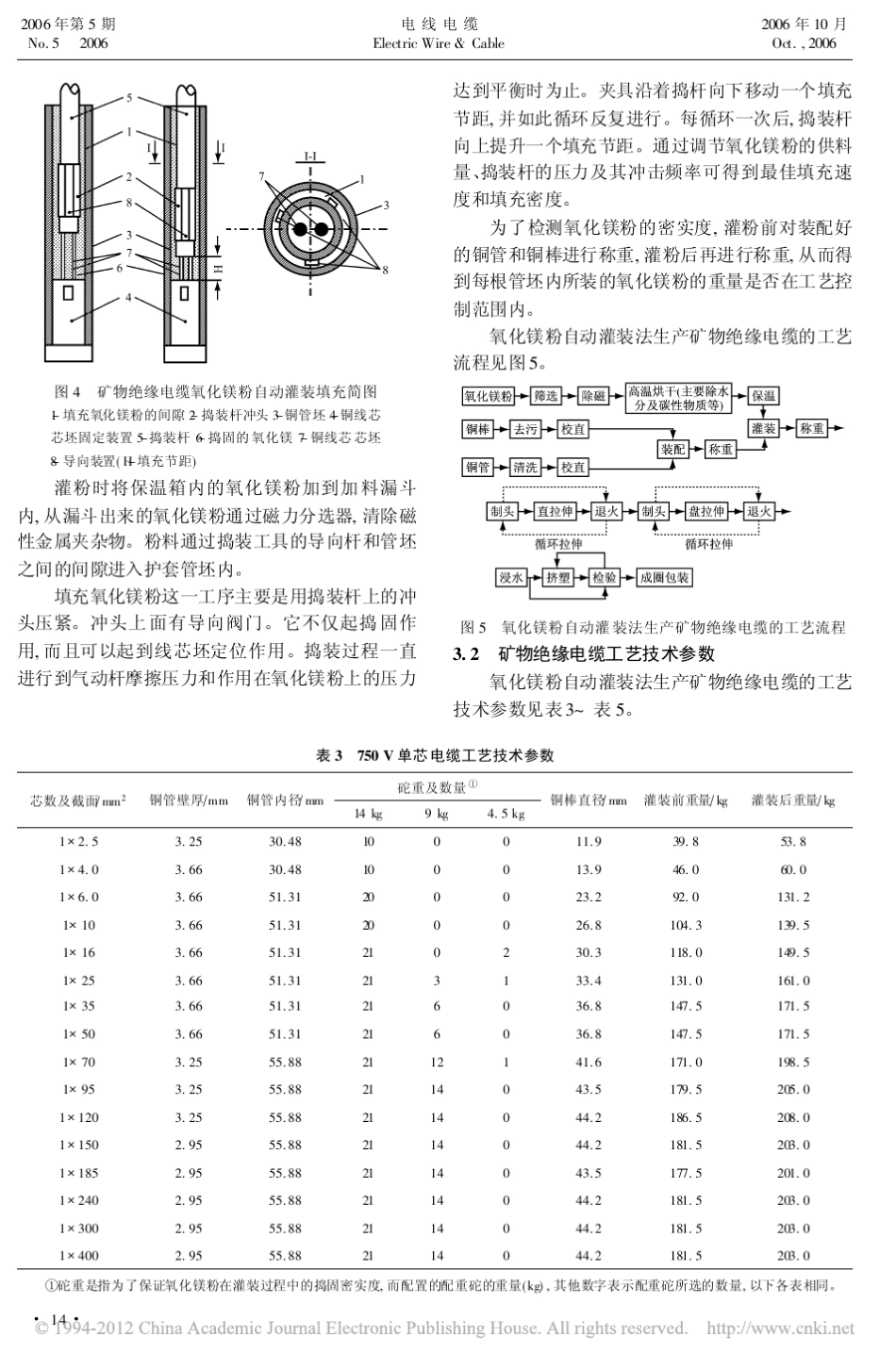 矿物绝缘电缆的生产工艺_第3页