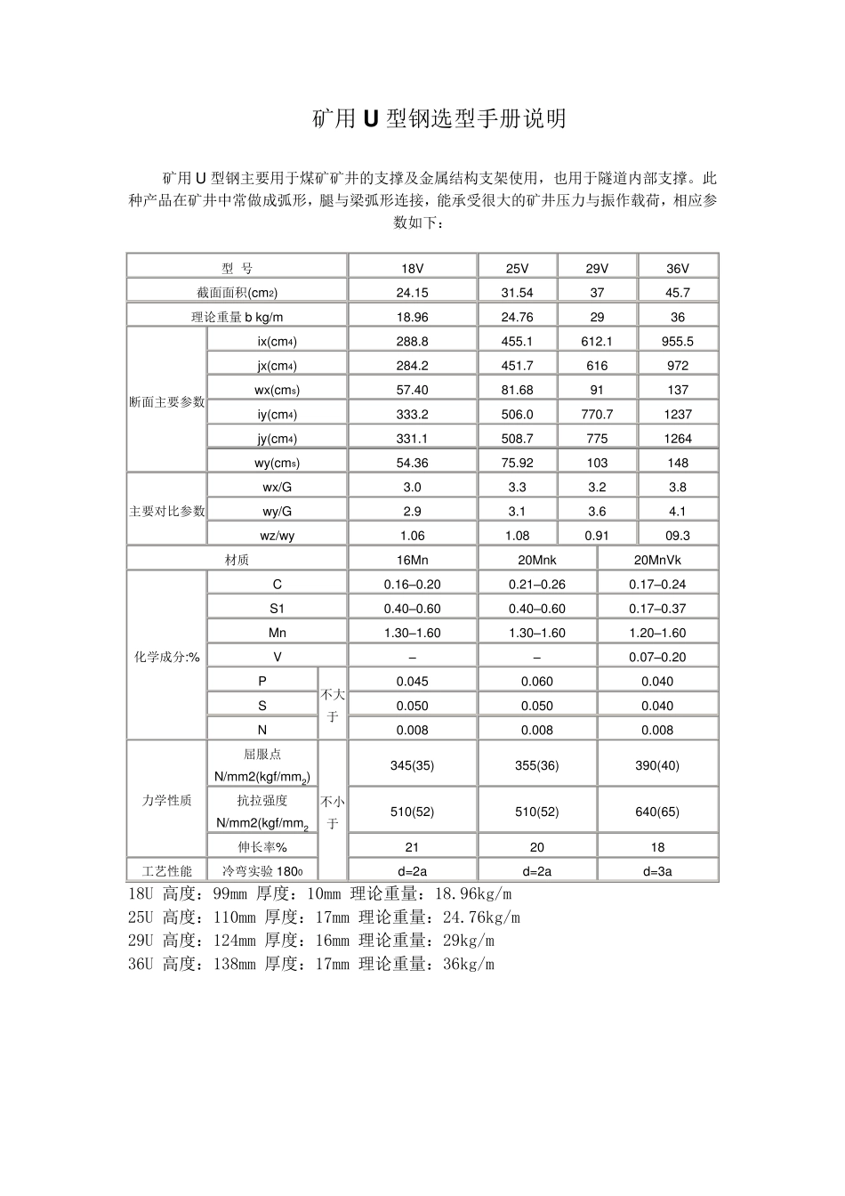 矿用U型钢参数手册_第1页