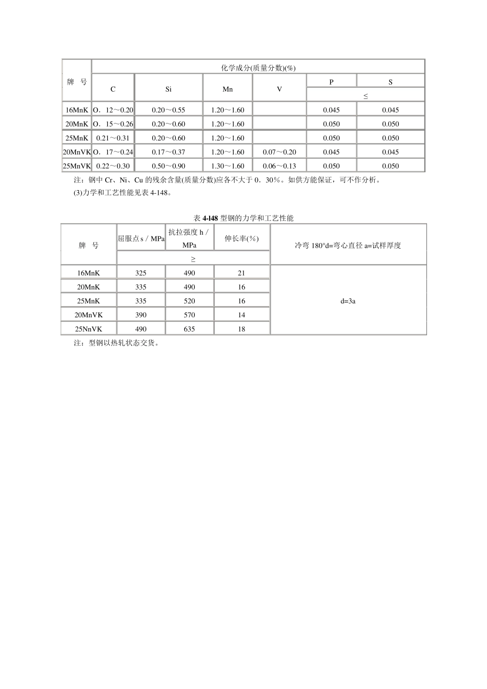 矿用U型钢参数手册_第3页