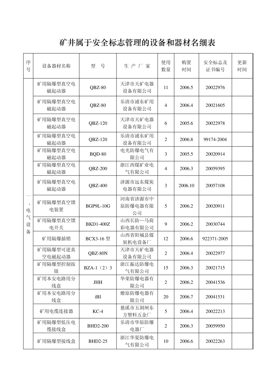 矿用产品安全标志目录_第1页
