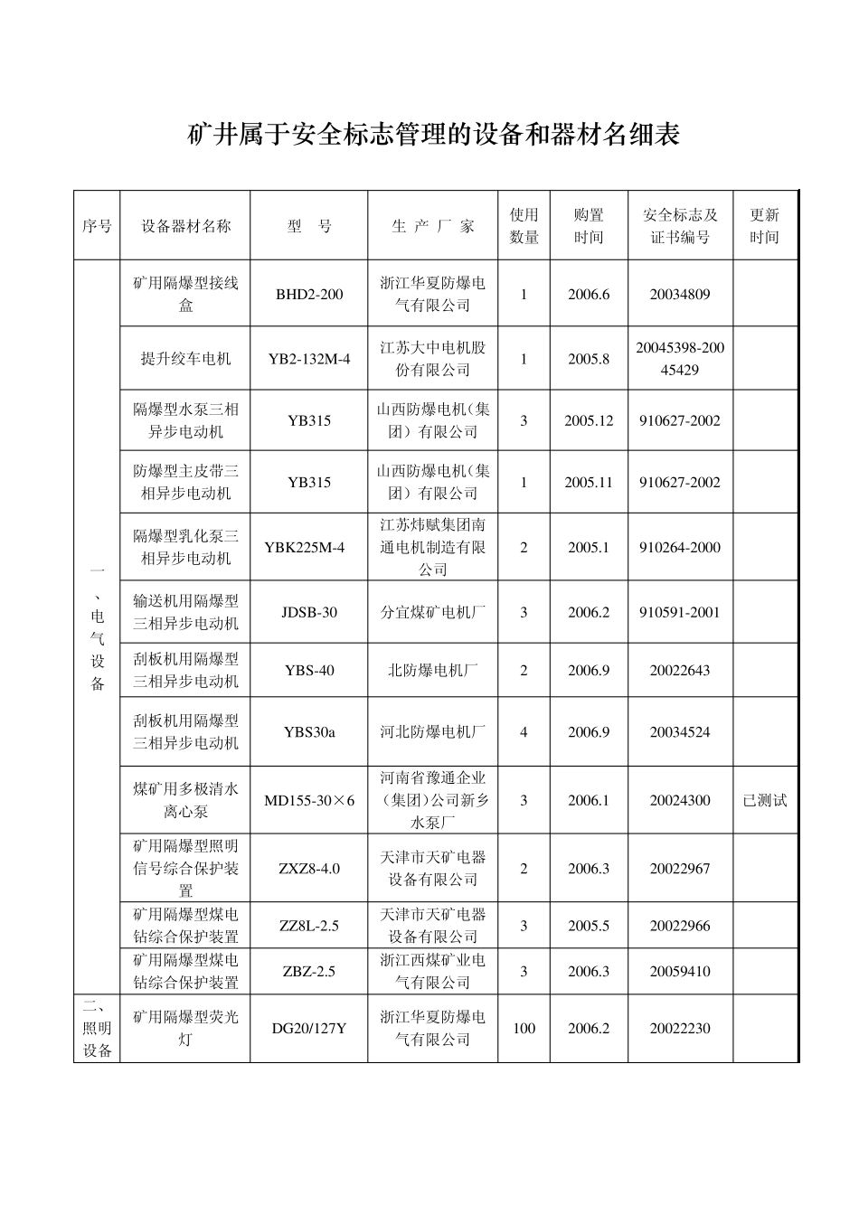 矿用产品安全标志目录_第2页