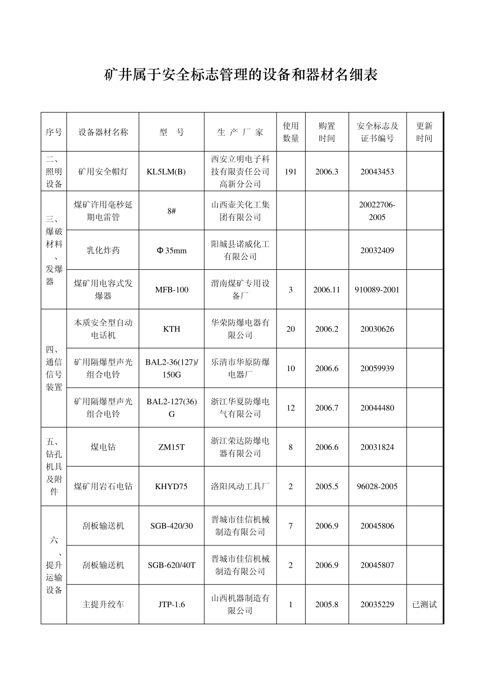 矿用产品安全标志目录_第3页