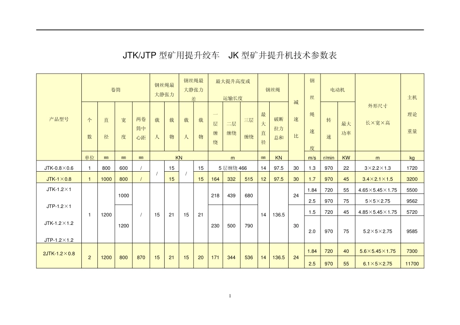 矿用提升绞车参数_第1页