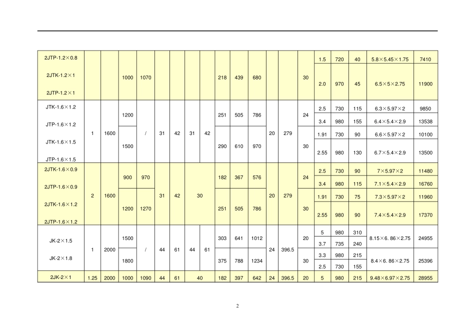 矿用提升绞车参数_第2页