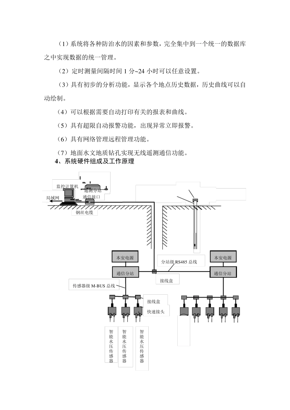 矿用水文监测系统_第3页