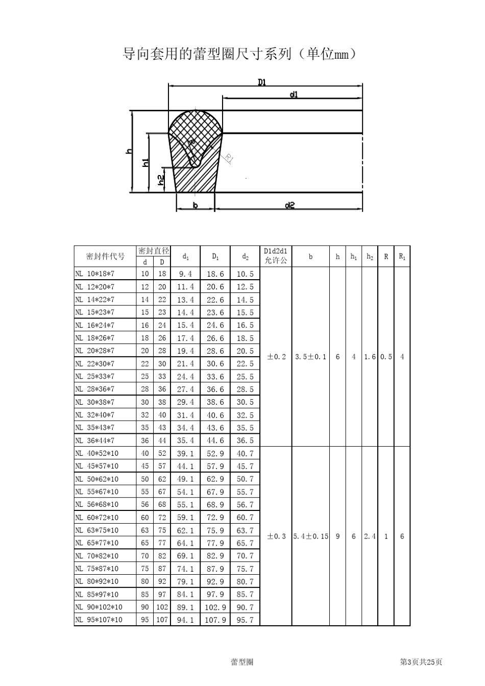 矿用液压支架立柱千斤顶密封件汇编_第3页