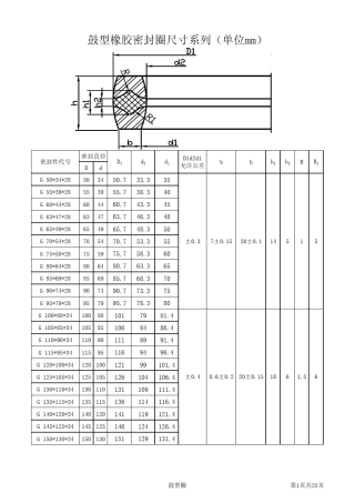 矿用液压支架立柱千斤顶密封件汇编