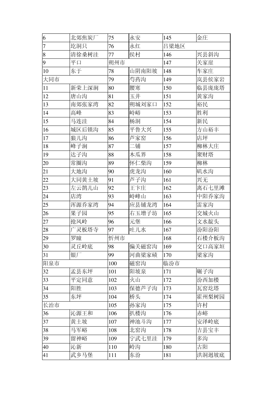 矿用电缆专项调研报告_第3页