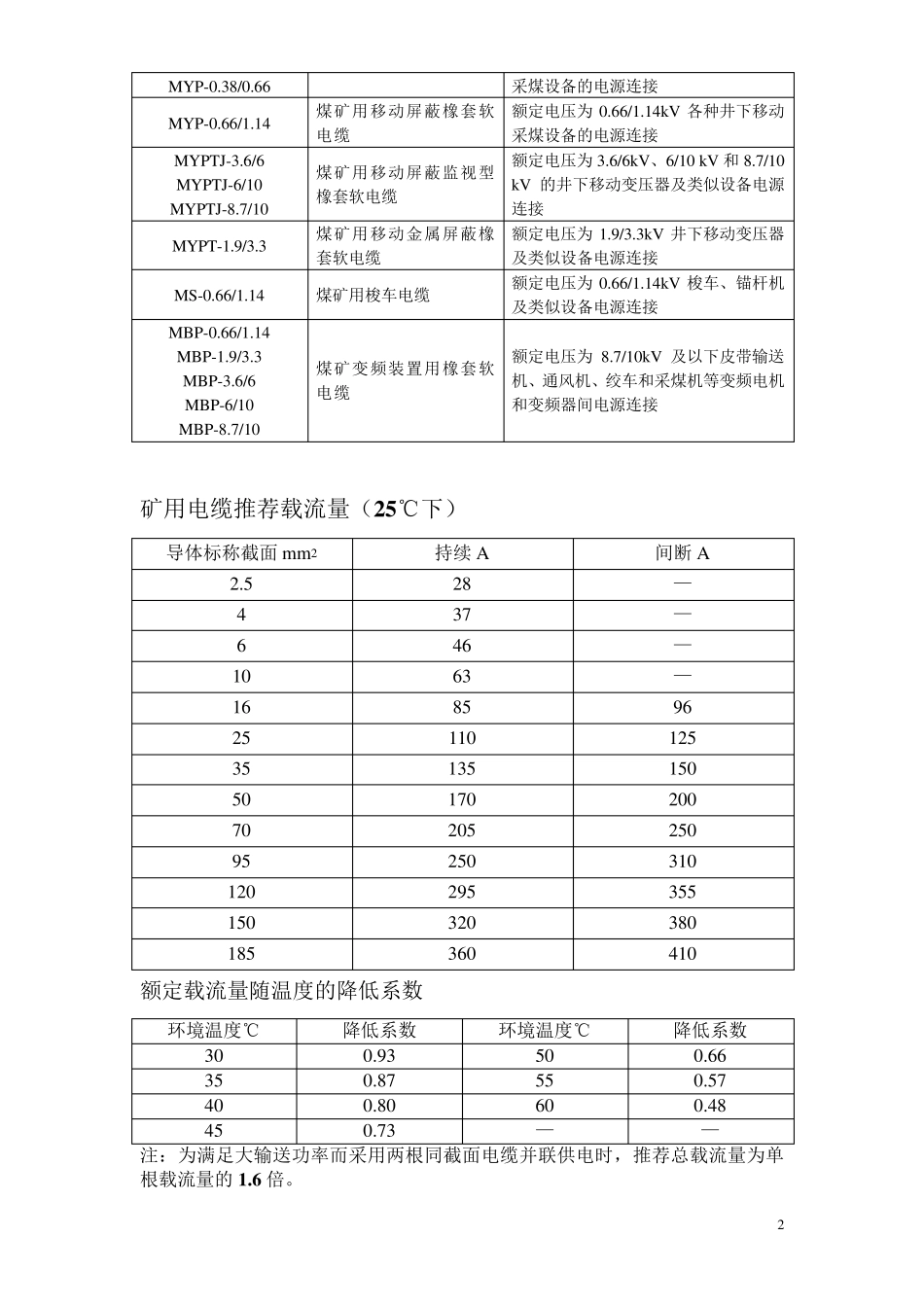 矿用电缆选型手册_第2页